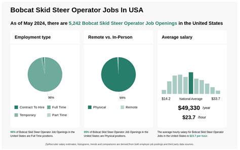 why steer in the direction of the skid|skid steer operator jobs.